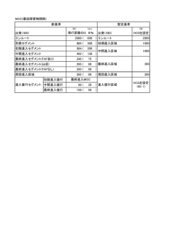 MOC(最低障害物間隔） 出発（SID) 出発（SID) OCSを設定 エンルート