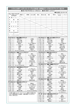 Pブロック - 札幌地区サッカー協会