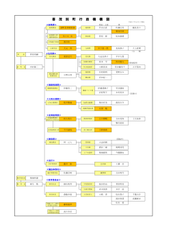 喜 茂 別 町 行 政 機 構 図