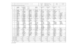 女子決勝 - 柏崎市陸上競技協会 ホームページ