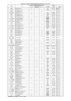 在宅強化型、在宅復帰・在宅療養支援機能加算算定施設の状況（平成27