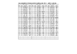 平成25年度 船橋市総合体育大会駅伝競技 男子区間順位順