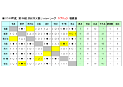 2015年度 第38回 浜松市父親サッカーリーグ Dブロック 戦績表