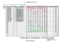 レイヤースタイル・ドライヤー仕上げ部門1回戦