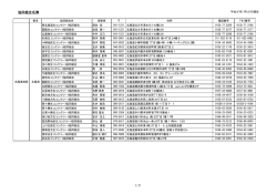 協同組合名簿 - ZENNAMAは
