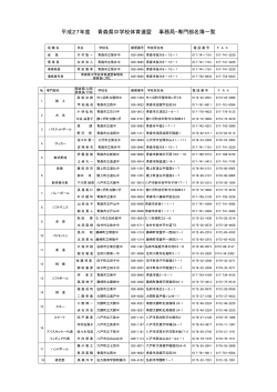 平成27年度 青森県中学校体育連盟 事務局・専門部名簿一覧