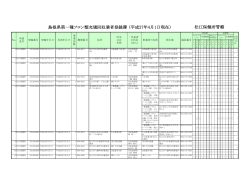 （平成27年4月1日現在） 松江保健所管轄 島根県第一種フロン類充塡