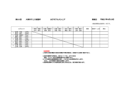 第69回 大東市テニス連盟杯 女子ダブルスシニア 開催日 平成27年4月