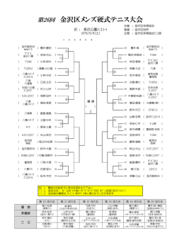 2015  区硬式テニス大会