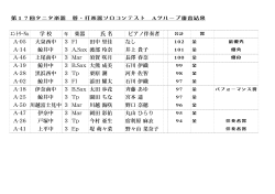 H.27年5月2日（土）Aグループ