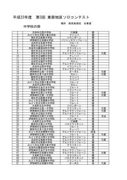 中学校・高校・一般 - 群馬県東部地区吹奏楽連盟
