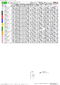 Page 1 2015年5月10日盛岡8R オレンジプリンセス C2十組 ⊒ ⿛ 4 ࠝ