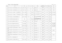 公表内容はこちら