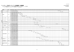 フィリピン JICAボランティア（日本語教育）派遣実績
