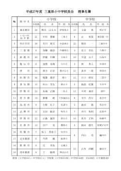 理事一覧（H27） - 三重県小中学校長会