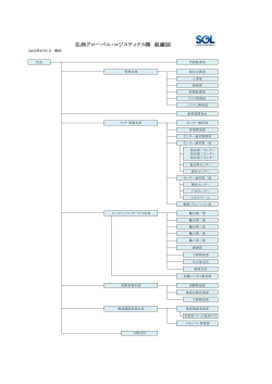 組織図（PDF：48KB） - 住商グローバル・ロジスティクス