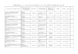 公共調達の適正化について（平成18年8月25日付財計第
