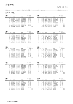 女子200m