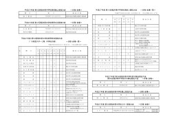 H27 大会日程会場一覧（PDF）