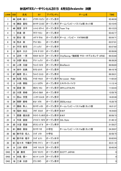 妙高MTBスノーダウンヒル2015 4月5日Avalanche 決勝