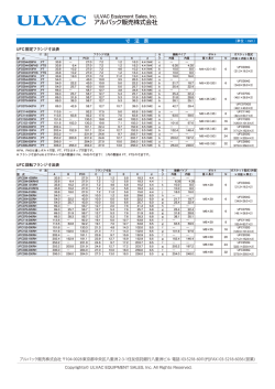 超高真空フランジ UFCシリーズ寸法表