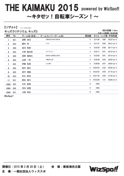 ｷｯｽﾞ2 - WizSpo!!
