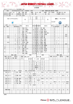 公式記録 - 福岡J・アンクラス
