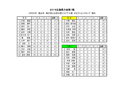 2015広島県大会第1戦