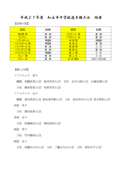 平成27年度 知立市中学校選手権大会 結果