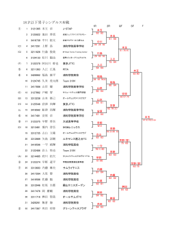 18才以下男子シングルス本戦 - JOP