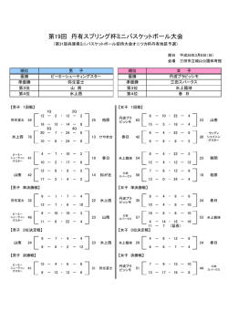 第19回 丹有スプリング杯ミニバスケットボール大会