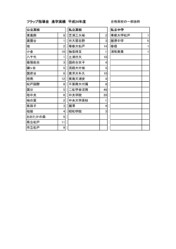 フラップ指導会 進学実績 平成24年度