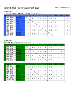 2015春季名張オープンダブルステニス選手権大会 男子Aクラス - e-net