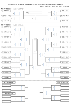 ファミリーマートカップ・第35回全  本  学  バレーボール  会・  岡地区予選  会