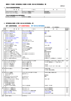 葛飾赤十字産院 採用医薬品（内服薬・外用薬）・院外処方専用医薬品