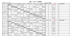 板橋U12ｻｯｶｰﾘｰｸﾞ2015勝敗表