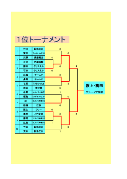 試合結果を見る