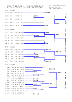 H27ジュニア女子結果