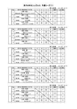 予選リーグ - 千葉県ソフトテニス連盟