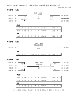 女子個人戦全階級 - 富山県柔道連盟