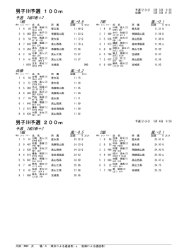 IH全成績