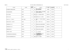 H27発注見通し（PDF：106.3KB）