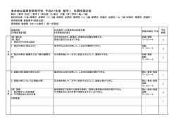 東京都立葛西南高等学校 平成27年度 数学Ⅰ 年間授業計画