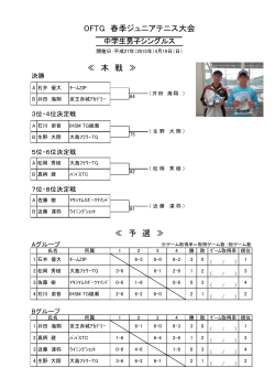H27.4 中学生男子S - 大島フラワーテニスガーデン
