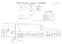 H27.04.01 運営組織図