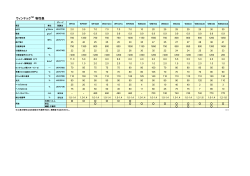 ウィンテックTM 物性表