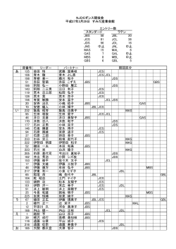 出場選手 - njdc