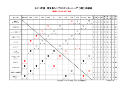 2015年度 埼玉県シニア50サッカーリーグ 【1部】 成績表