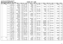記録表 (男子・決勝)