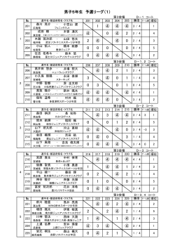 予選リーグ - 千葉県ソフトテニス連盟